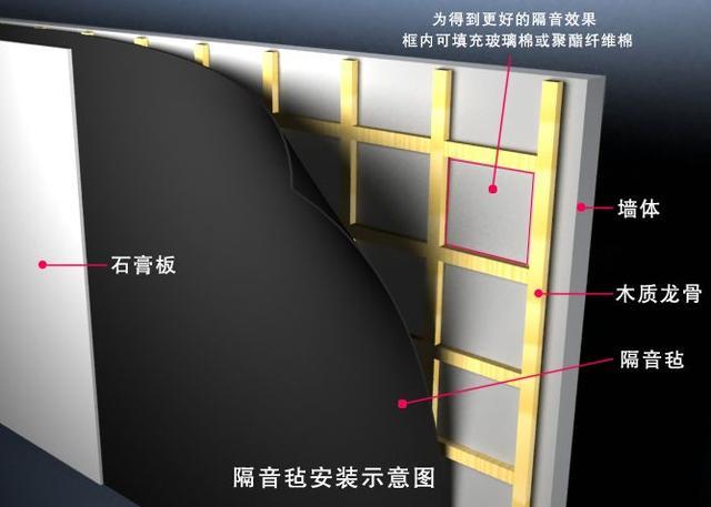 老師傅教你6個隔音技巧，不看后悔！