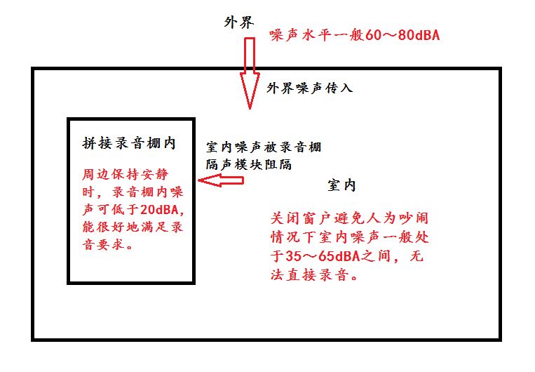 拼裝式琴房錄音棚